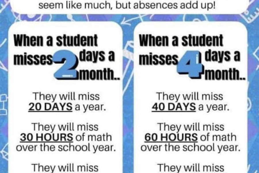 Attendance Matters